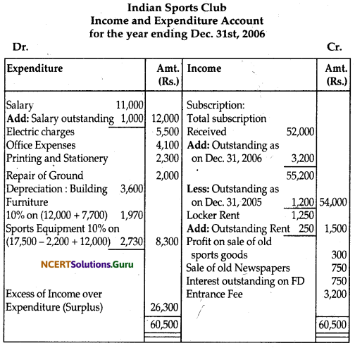 NCERT Solutions for Class 12 Accountancy Chapter 1 Accounting for Not for Profit Organisation 56