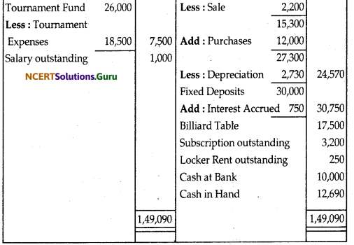 NCERT Solutions for Class 12 Accountancy Chapter 1 Accounting for Not for Profit Organisation 59