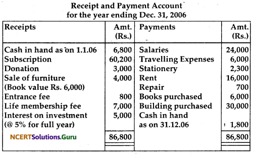 NCERT Solutions for Class 12 Accountancy Chapter 1 Accounting for Not for Profit Organisation 60