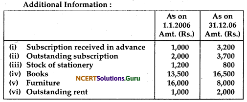 NCERT Solutions for Class 12 Accountancy Chapter 1 Accounting for Not for Profit Organisation 61
