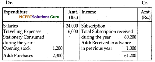 NCERT Solutions for Class 12 Accountancy Chapter 1 Accounting for Not for Profit Organisation 62