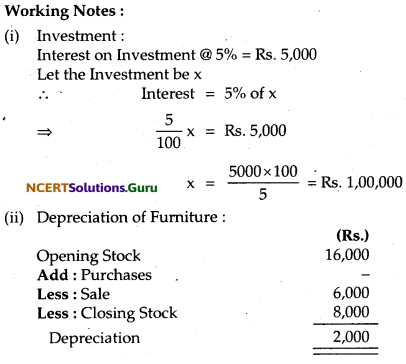 NCERT Solutions for Class 12 Accountancy Chapter 1 Accounting for Not for Profit Organisation 64