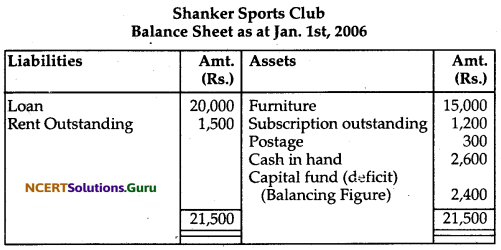 NCERT Solutions for Class 12 Accountancy Chapter 1 Accounting for Not for Profit Organisation 69