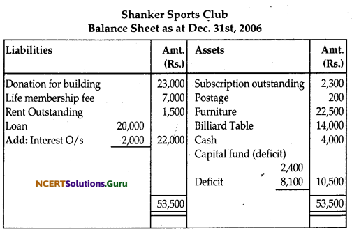 NCERT Solutions for Class 12 Accountancy Chapter 1 Accounting for Not for Profit Organisation 70