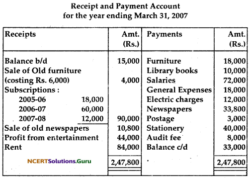 NCERT Solutions for Class 12 Accountancy Chapter 1 Accounting for Not for Profit Organisation 74