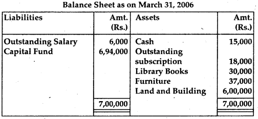 NCERT Solutions for Class 12 Accountancy Chapter 1 Accounting for Not for Profit Organisation 75