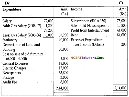 NCERT Solutions for Class 12 Accountancy Chapter 1 Accounting for Not for Profit Organisation 76
