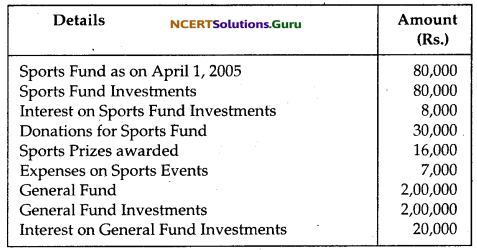 NCERT Solutions for Class 12 Accountancy Chapter 1 Accounting for Not for Profit Organisation 78
