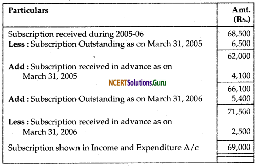 NCERT Solutions for Class 12 Accountancy Chapter 1 Accounting for Not for Profit Organisation 80