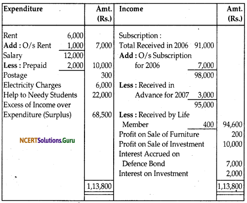 NCERT Solutions for Class 12 Accountancy Chapter 1 Accounting for Not for Profit Organisation 82