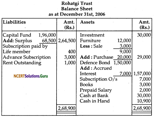 NCERT Solutions for Class 12 Accountancy Chapter 1 Accounting for Not for Profit Organisation 84