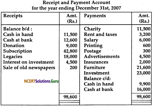 NCERT Solutions for Class 12 Accountancy Chapter 1 Accounting for Not for Profit Organisation 85