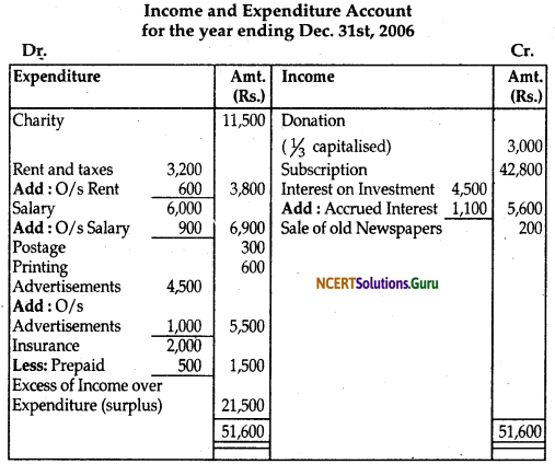NCERT Solutions for Class 12 Accountancy Chapter 1 Accounting for Not for Profit Organisation 86