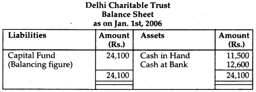 NCERT Solutions for Class 12 Accountancy Chapter 1 Accounting for Not for Profit Organisation 87