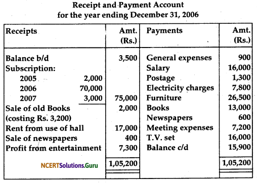NCERT Solutions for Class 12 Accountancy Chapter 1 Accounting for Not for Profit Organisation 89