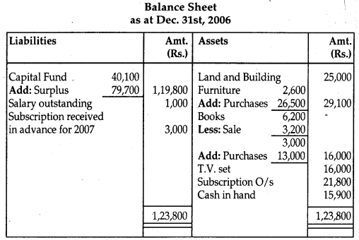 NCERT Solutions for Class 12 Accountancy Chapter 1 Accounting for Not for Profit Organisation 92