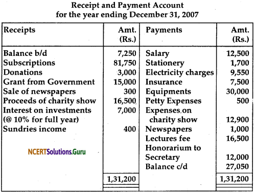 NCERT Solutions for Class 12 Accountancy Chapter 1 Accounting for Not for Profit Organisation 93