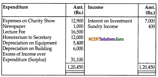 NCERT Solutions for Class 12 Accountancy Chapter 1 Accounting for Not for Profit Organisation 96