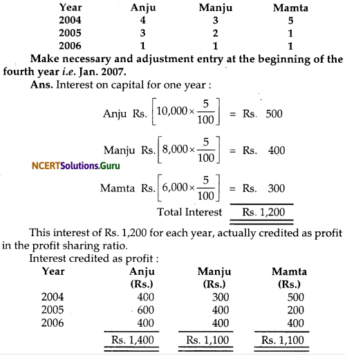 NCERT Solutions for Class 12 Accountancy Chapter 2 Accounting for Partnership Basic Concepts 100