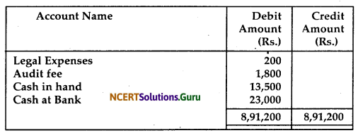 NCERT Solutions for Class 12 Accountancy Chapter 2 Accounting for Partnership Basic Concepts 105