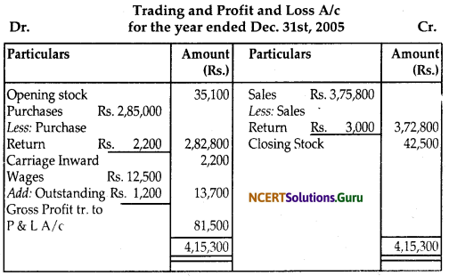 NCERT Solutions for Class 12 Accountancy Chapter 2 Accounting for Partnership Basic Concepts 107