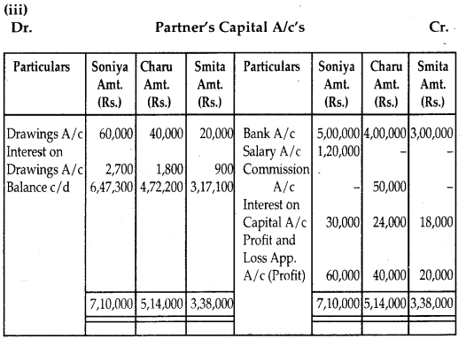NCERT Solutions for Class 12 Accountancy Chapter 2 Accounting for Partnership Basic Concepts 11
