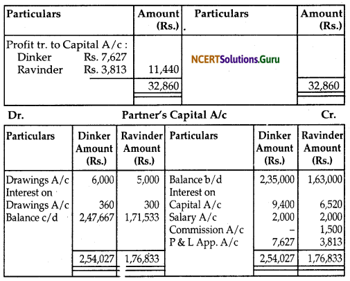 NCERT Solutions for Class 12 Accountancy Chapter 2 Accounting for Partnership Basic Concepts 111