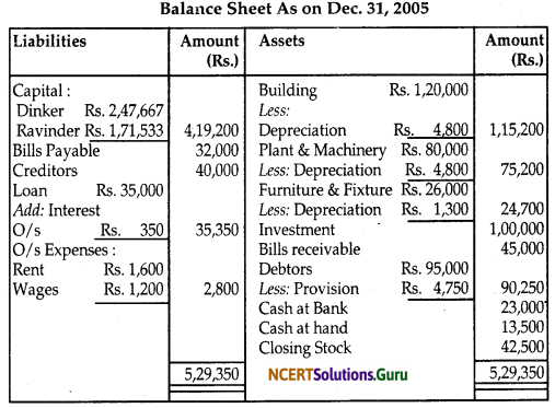 NCERT Solutions for Class 12 Accountancy Chapter 2 Accounting for Partnership Basic Concepts 112