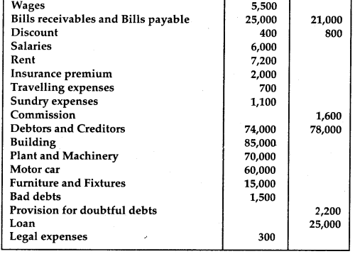 NCERT Solutions for Class 12 Accountancy Chapter 2 Accounting for Partnership Basic Concepts 114