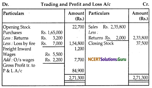 NCERT Solutions for Class 12 Accountancy Chapter 2 Accounting for Partnership Basic Concepts 117