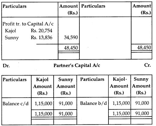 NCERT Solutions for Class 12 Accountancy Chapter 2 Accounting for Partnership Basic Concepts 120