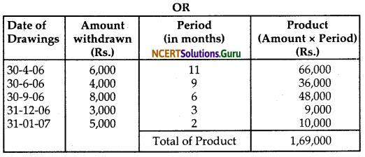 NCERT Solutions for Class 12 Accountancy Chapter 2 Accounting for Partnership Basic Concepts 13