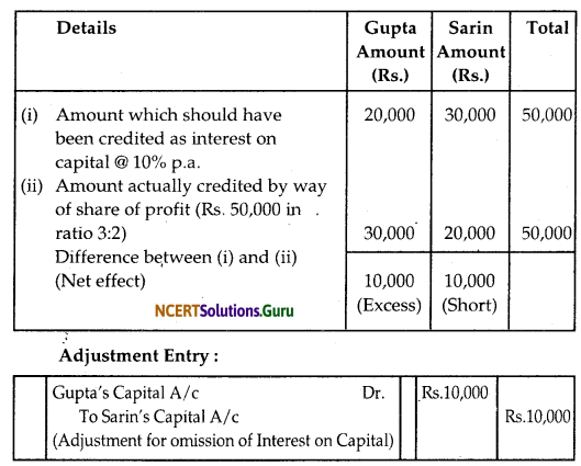 NCERT Solutions for Class 12 Accountancy Chapter 2 Accounting for Partnership Basic Concepts 15