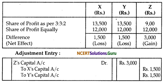 NCERT Solutions for Class 12 Accountancy Chapter 2 Accounting for Partnership Basic Concepts 22