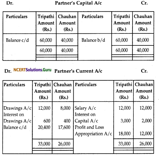NCERT Solutions for Class 12 Accountancy Chapter 2 Accounting for Partnership Basic Concepts 23