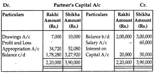 NCERT Solutions for Class 12 Accountancy Chapter 2 Accounting for Partnership Basic Concepts 28