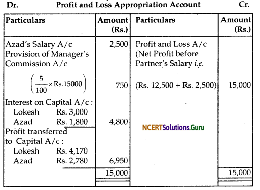 NCERT Solutions for Class 12 Accountancy Chapter 2 Accounting for Partnership Basic Concepts 29