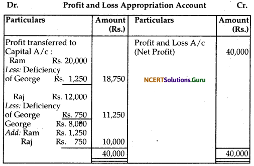 NCERT Solutions for Class 12 Accountancy Chapter 2 Accounting for Partnership Basic Concepts 33