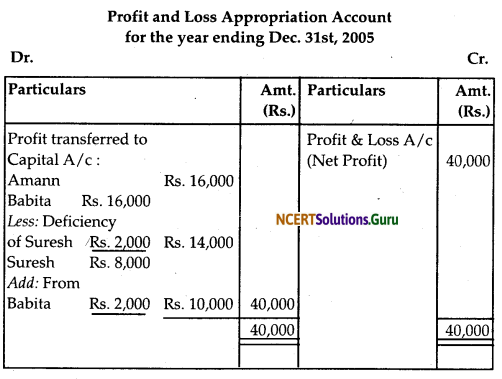 NCERT Solutions for Class 12 Accountancy Chapter 2 Accounting for Partnership Basic Concepts 35