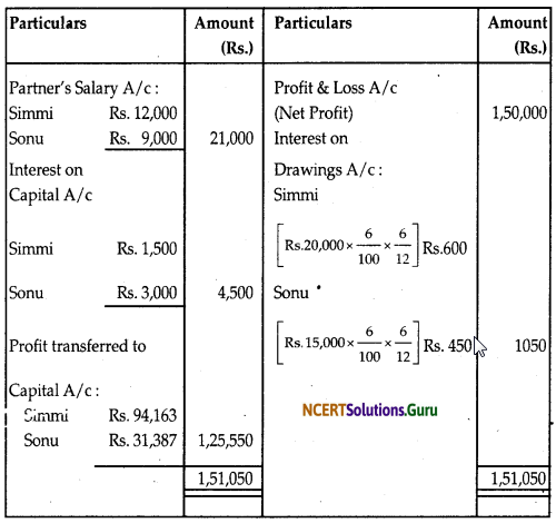 NCERT Solutions for Class 12 Accountancy Chapter 2 Accounting for Partnership Basic Concepts 39