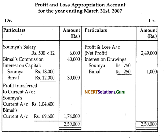 NCERT Solutions for Class 12 Accountancy Chapter 2 Accounting for Partnership Basic Concepts 4