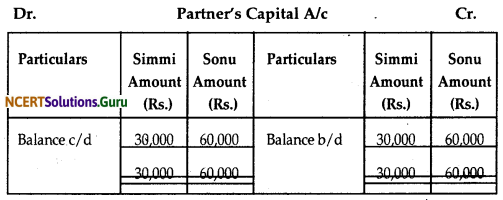 NCERT Solutions for Class 12 Accountancy Chapter 2 Accounting for Partnership Basic Concepts 40