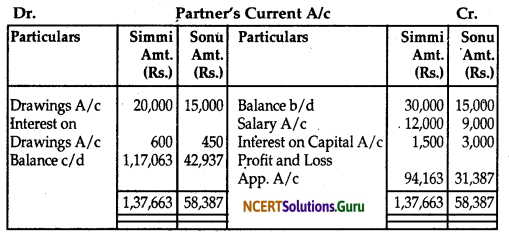 NCERT Solutions for Class 12 Accountancy Chapter 2 Accounting for Partnership Basic Concepts 41
