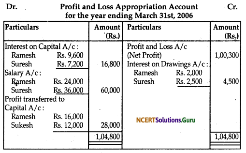 NCERT Solutions for Class 12 Accountancy Chapter 2 Accounting for Partnership Basic Concepts 42