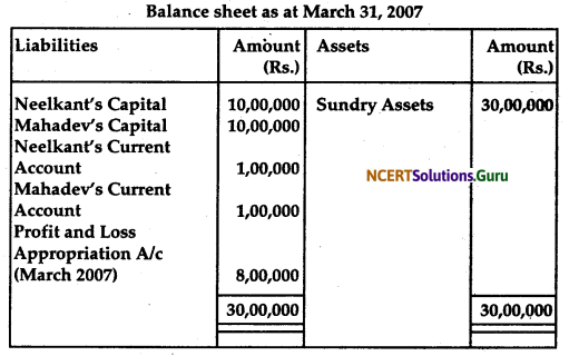 NCERT Solutions for Class 12 Accountancy Chapter 2 Accounting for Partnership Basic Concepts 49