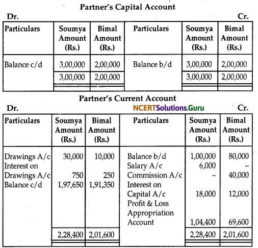 NCERT Solutions for Class 12 Accountancy Chapter 2 Accounting for Partnership Basic Concepts 5