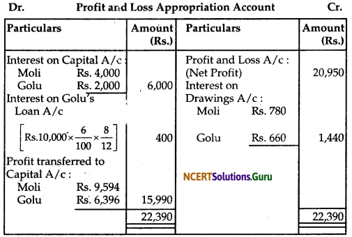 NCERT Solutions for Class 12 Accountancy Chapter 2 Accounting for Partnership Basic Concepts 52