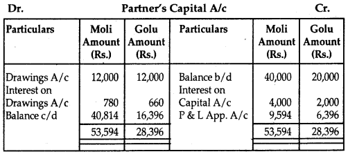 NCERT Solutions for Class 12 Accountancy Chapter 2 Accounting for Partnership Basic Concepts 53