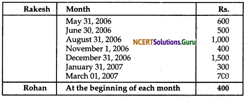 NCERT Solutions for Class 12 Accountancy Chapter 2 Accounting for Partnership Basic Concepts 54