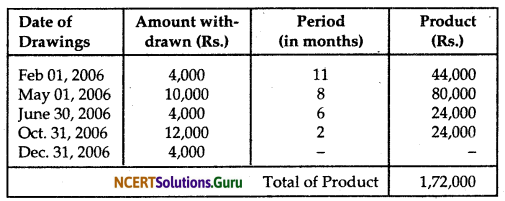 NCERT Solutions for Class 12 Accountancy Chapter 2 Accounting for Partnership Basic Concepts 57